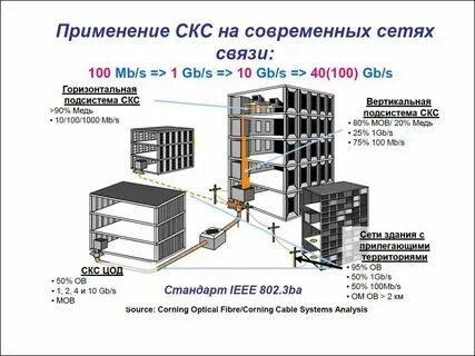 Скс независимость