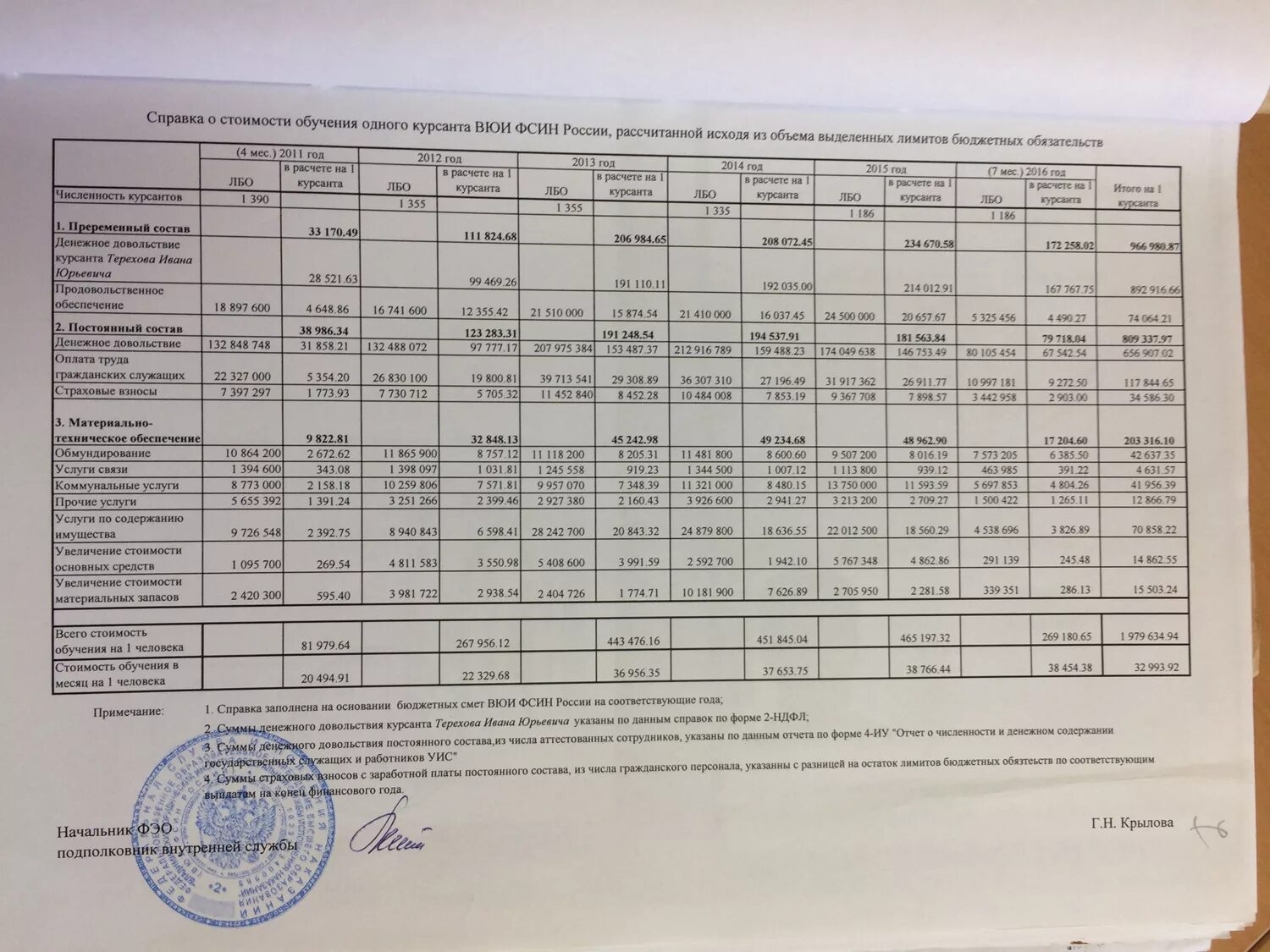 Фсин зарплата 2024 году последние новости