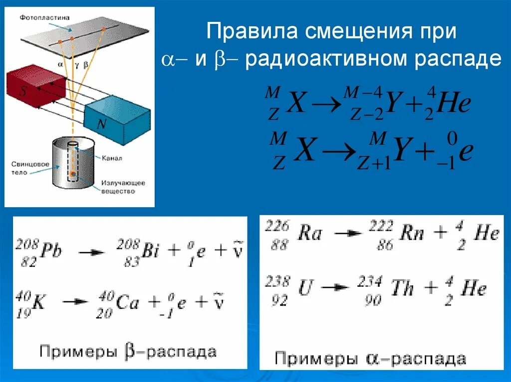 Правило смещения радиоактивного распада. Радиоактивность правила смещения. Радиоактивные превращения правила смещения. Правило смещения.