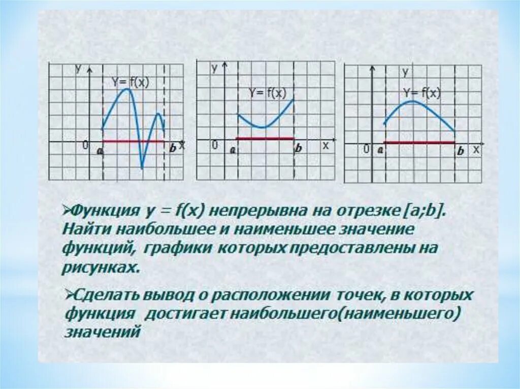 Наибольшее значение функции это самое. Функция на отрезке. наибольшее и наименьшее значение функции на графике. как найти наибольшее и наименьшее значение функции по графику. как найти наибольшее значение функции по графику.