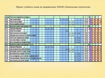 Техник учебный план