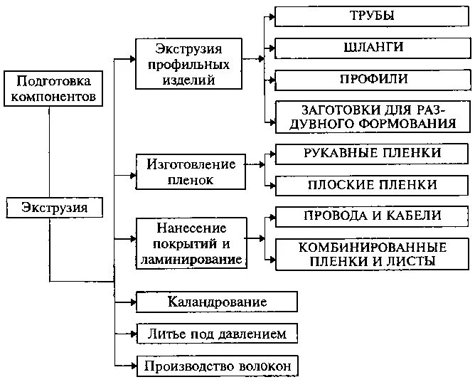 Способы изготовления детали