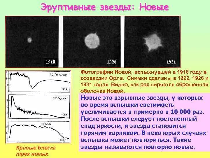 Изменение блеска переменных звезд