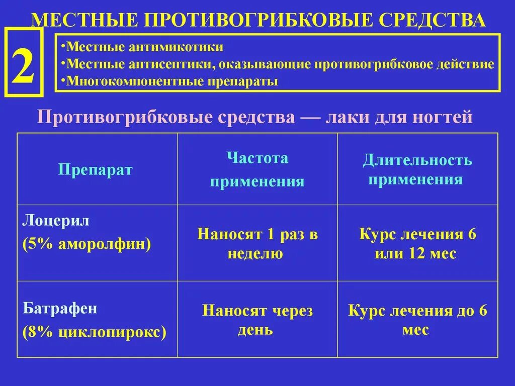 Местные противогрибковые препараты. Антимикотики препараты. Лекарственные формы противогрибковых препаратов. Противогрибковые препараты (антимикотики) классификация.