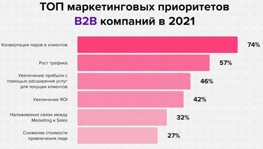 Маркетинговые компании топ. Профессии в интернет маркетинге. Статистика интернет маркетинг. Интернет маркетолог зарплата.