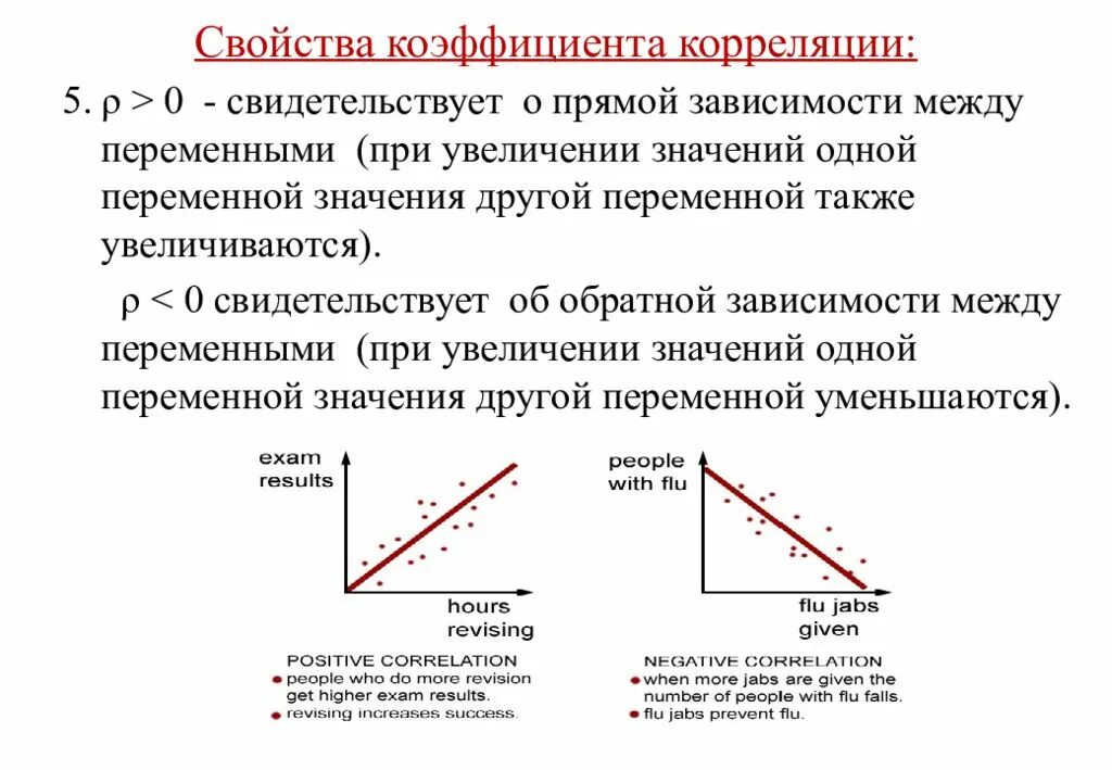 Прямой зависимостью является зависимость. Коэффициент корреляции для линейной зависимости. Коэффициент корреляции между переменными. Прямая и Обратная корреляция. Прямая и Обратная корреляционная зависимость.