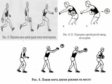 Одной рукой снизу баскетбол