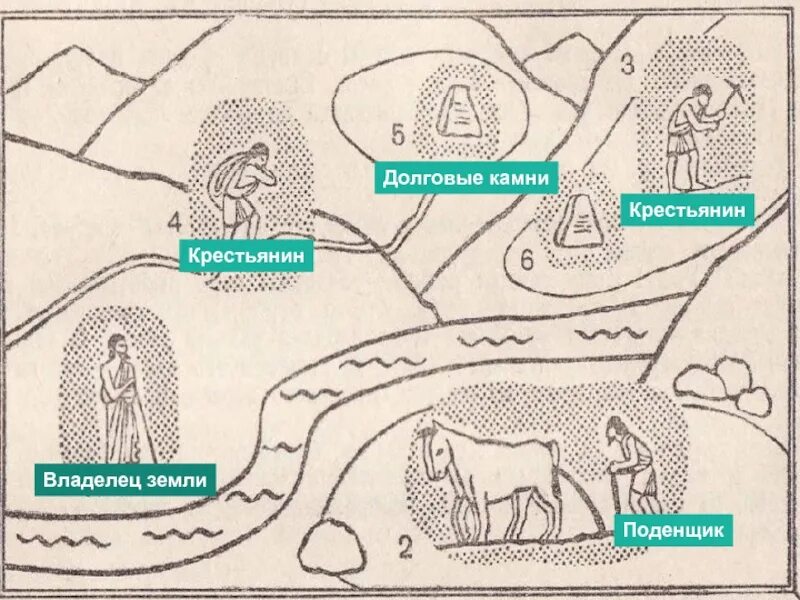 Долговой камень в древней