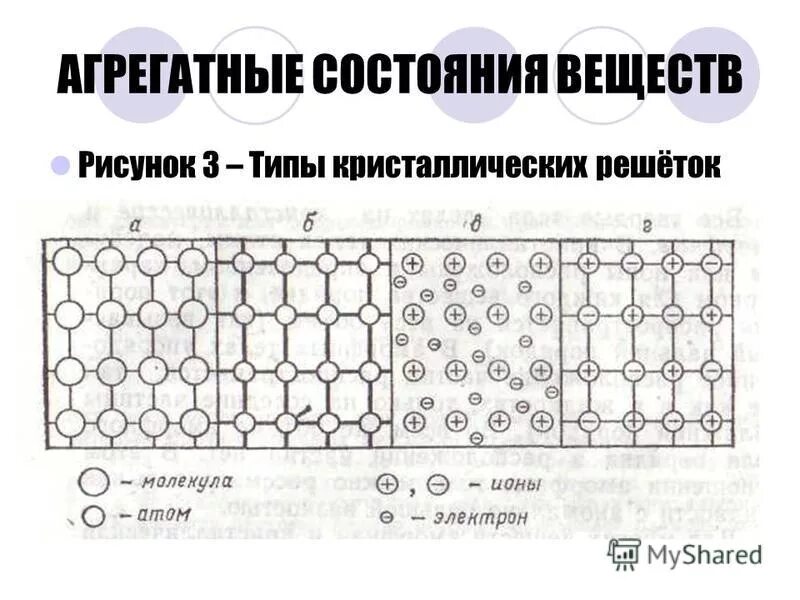 агрегатное состояние атомной кристаллической решетки. агрегатные состояния кристаллических решеток. вещества с молекулярным и немолекулярным строением рисунок. твердое состояние вещества типы кристаллических решеток. типы химических связей и кристаллических решеток.