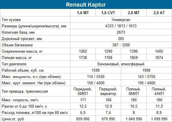 Технические данные Рено Дастер 2.0 трансмиссия. Рено Дастер 2021 технические характеристики. Технические данные Рено Дастер 2.0. Технические характеристики Renault Duster 4.4.