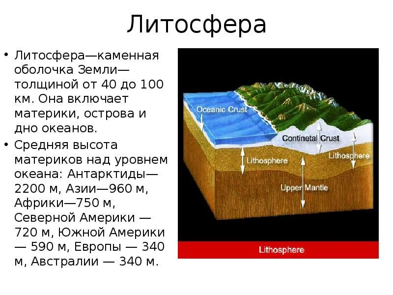 Тест биосфера 6 класс полярная звезда. Строение литосферы. Строение литосферы земли. Слои литосферы.