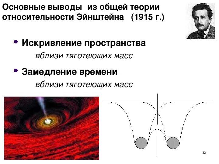 Гипотеза относительности. Общая теория относительности. Искривление пространства времени. Искривление пространства времени Эйнштейна.