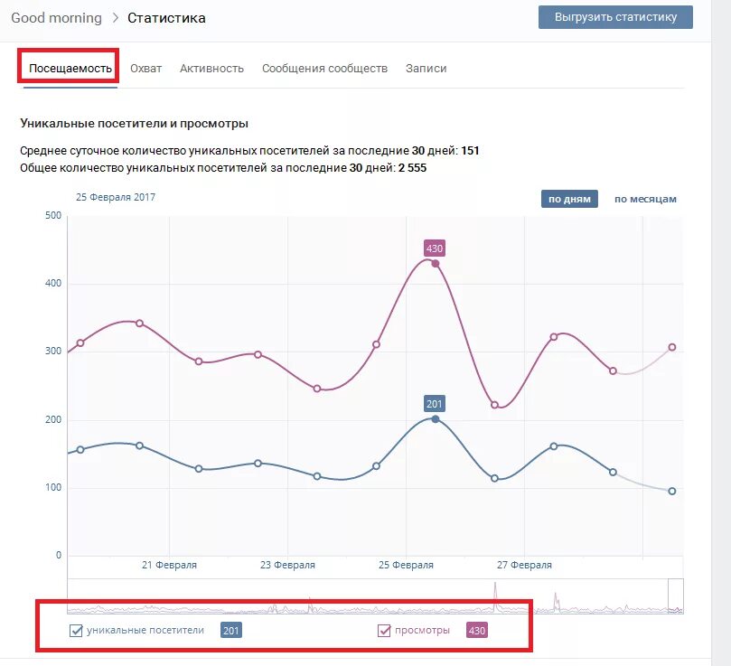 Статистика ВК посещаемости. Статистика группы ВКОНТАКТЕ. График посещаемости ВКОНТАКТЕ. Статистика сообщества ВК. Накрутка посещаемости