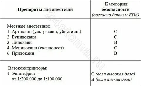 Можно в 3 триместре удалить зуб. Можно в 3 триместре удалить зуб
