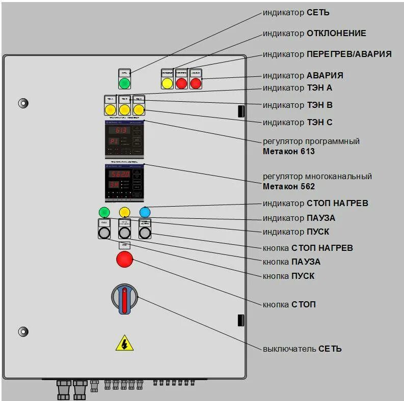 Шкаф контроля и управления уличный шку-400-у1. Пульт управления Стэн комфорт 6 КВТ 2 платформы ПУЭ-6/02 схема. Маркировка напряжения на щитах управления. Индикатор включения автоматического управления.