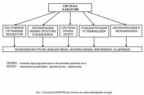 Документальные системы управления