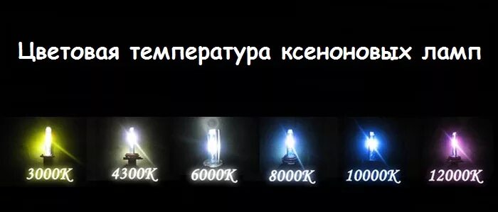 Ксенон текст. Таблица света ксеноновых ламп. Температура свечения ксеноновых ламп. Световой поток ксеноновой лампы. Цветовая температура ксенона.