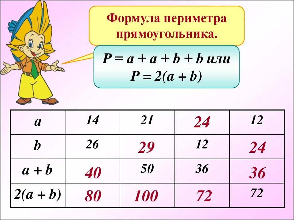 Формулы второго класса. Формулы 5 класс. Формула периметра. Формулы математика 5 класс. Математические формулы 5 класс.