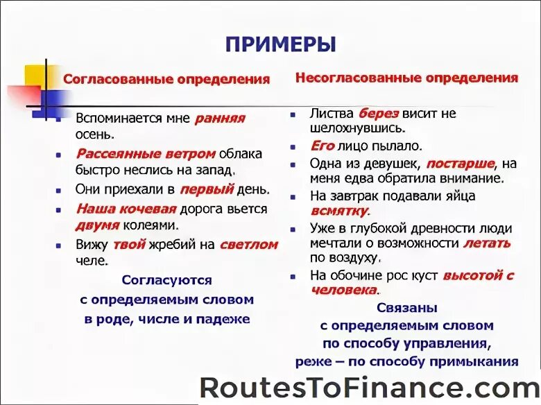 1 определения согласованные и несогласованные. Согласованные определения несогласованные определения. Примеры согласованных определений. Предложение с согласованным определением. Примеры согласованных и несогласованных определений в предложениях.