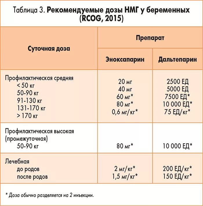 Нмг препараты