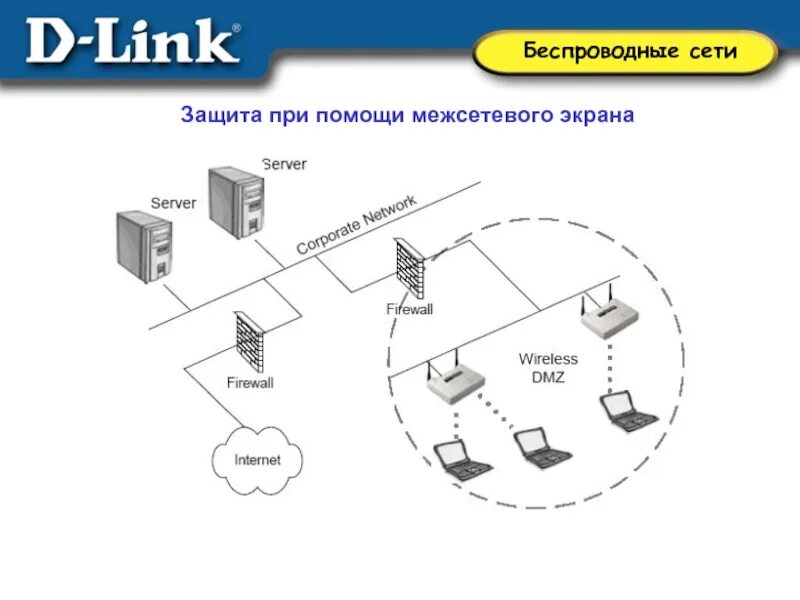 Организация сети в классе. Схема сети предприятия с Firewall. Защита беспроводной сети. Защита беспроводных сетей. Межсетевой экран схема.