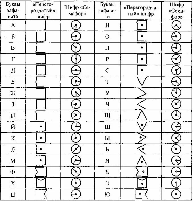 Алфавит буквы с палочками. Шифр с палочками и точками. Шифры полуфабрикаты. Шифр с ключом расшифровкой для детей. Шифры сложные и их дешифровка.
