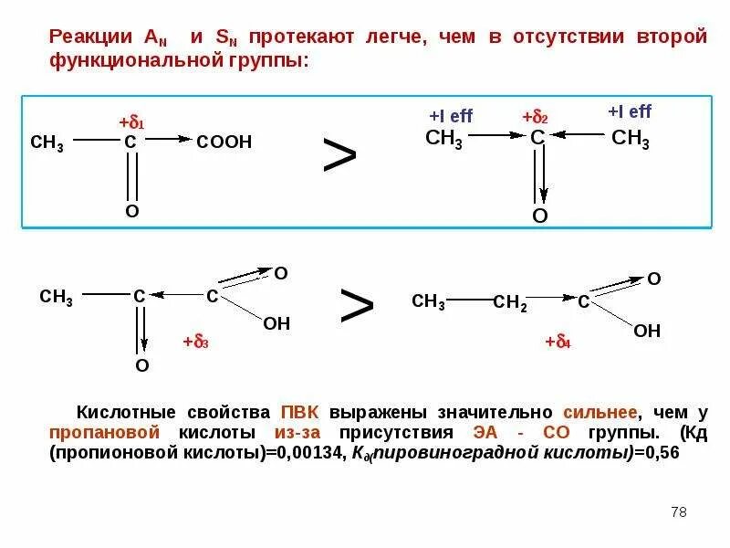 Реакция функционального ответа. Реакция. Реакции на функциональные группы. ПВК оптическая изомерия. Функциональные группы с кислотными свойствами.