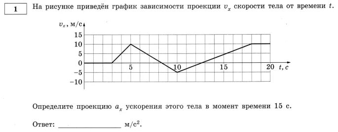 На рисунке 10 показано изменение высоты. Определить проекцию ускорения. На рисунке приведен график зависимости проекции скорости. Проекция ускорения от времени. Графики проекции ускорения.