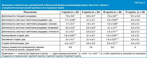 Герпес с какого возраста