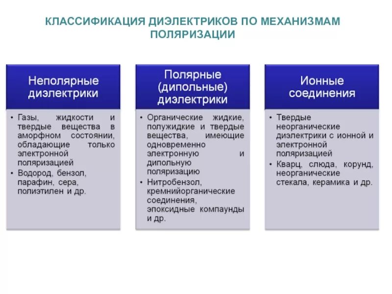 Какие материалы относятся к диэлектрикам. Классификация диэлектриков. диэлектрики и их виды. диэлектрики и их классификация. диэлектрические материалы их свойства и виды.