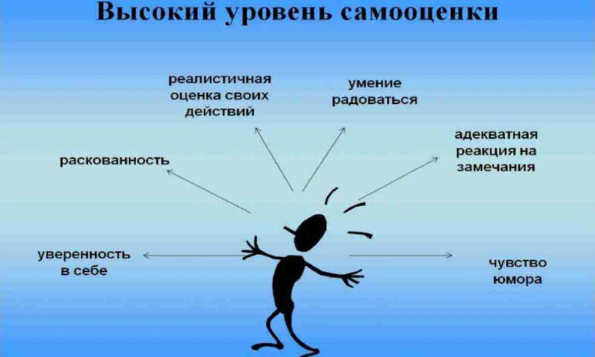 Признаки неуверенного в себе. Уверенность в себе. Если была уверенность и то. Уверенный человек. Решительный мужчина.