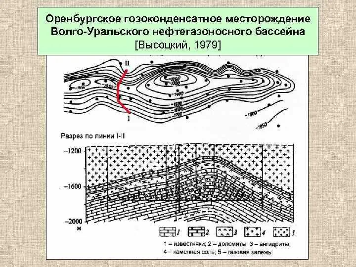 Волго уральская нефтегазоносная. Геологический разрез оренбургского месторождения. оренбургское месторождение разрез. геологическое строение оренбургской области. волго-уральский нефтегазоносный бассейн месторождения.