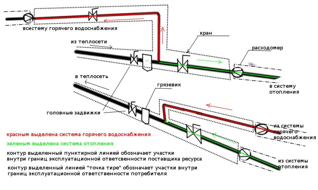 Внутренние тепловые сети. Разграничение балансовой принадлежности сетей водоснабжения. Границы балансовой принадлежности водопроводных сетей в МКД. Схема граница балансовой принадлежности теплосеть. Схема балансовой принадлежности водопроводных сетей.