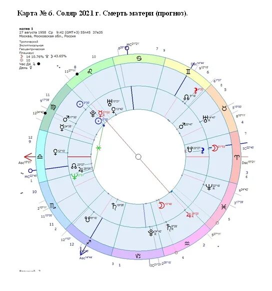 Геокульт расчет натальной карты. Натальная карта Соляр. Геокульт Соляр. Соляр карта. Карта года Соляр.