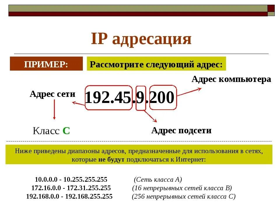 Url 31 url 31. Расшифровка IP адреса. Структура IP адреса классы IP адресов. Как расшифровать айпи адрес компьютера. Из чего состоит IP адрес.