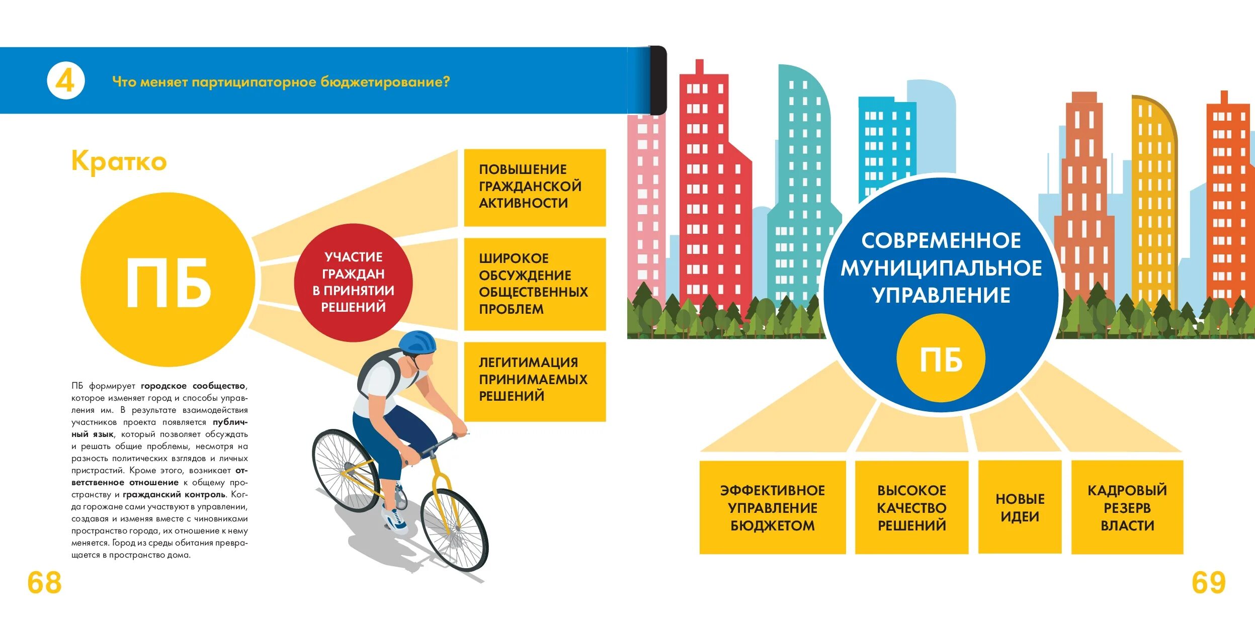 Партиципаторное бюджетирование. Партиципаторного бюджетирования. Патисипаторное бюджетирование. Патисипаторное бюджетирование. Патисипаторное бюджетирование.