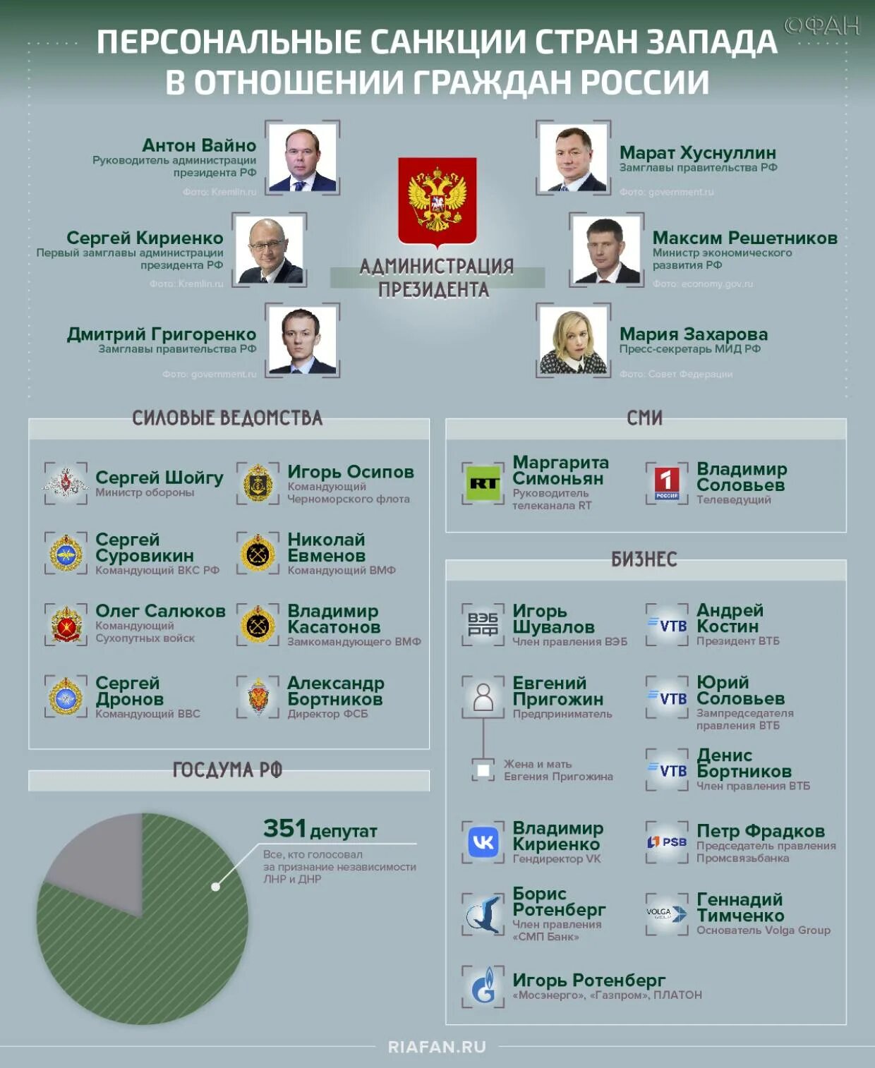 Новый пакет антироссийских санкций. Финансовый сектор России. Новый пакет санкций в отношении России. Пакет санкций против России.