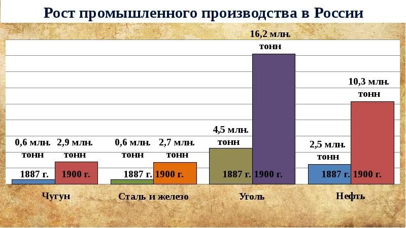 Экономика России в 90-е годы. Экономическое развитие России в 90-е годы. Экономика России в 90-е гг. XX В.. Динамика промышленного развития России в начале 20 века.