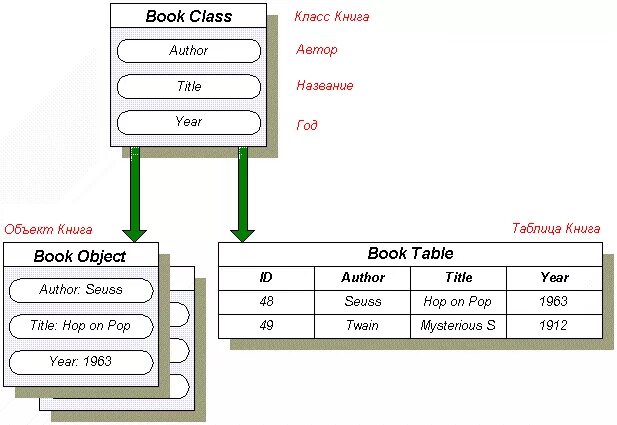 Sql преобразовать в строку. Промежуточная таблица sql. виртуальная таблица sql. sql таблицы с авторизацией. что такое линк таблица sql.