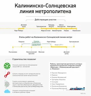 Солнцевская линия метро москвы
