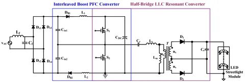 Pfc