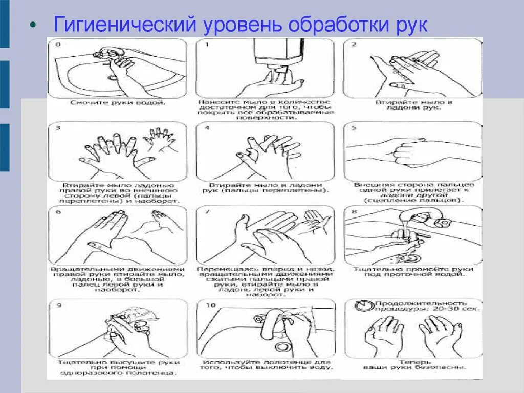 Гигиенический уровень алгоритм. Гигиенический уровень обработки рук оснащение. Уровни обработки рук схема. Уровни обработки рук социальный гигиенический хирургический. Схема мытья рук гигиенический уровень.