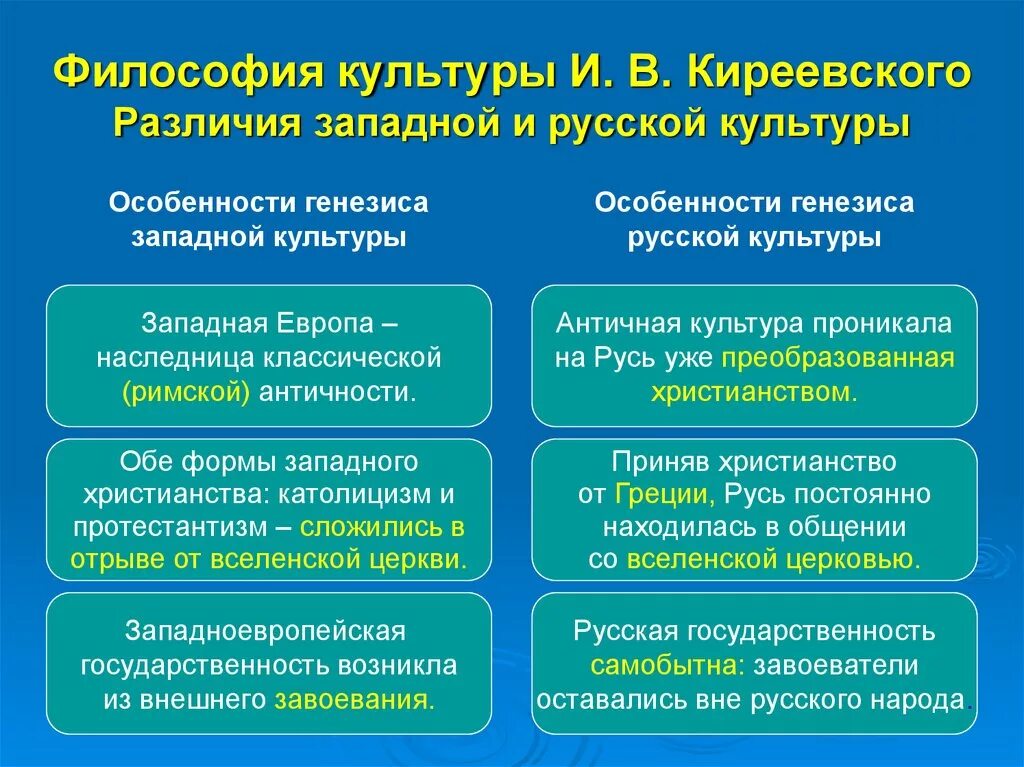 Философия современной культуры. Русская философия и Западная различия. Различие русской и Западной философии. Сходства русской и Западной философии. Западноевропейская и русская культура.