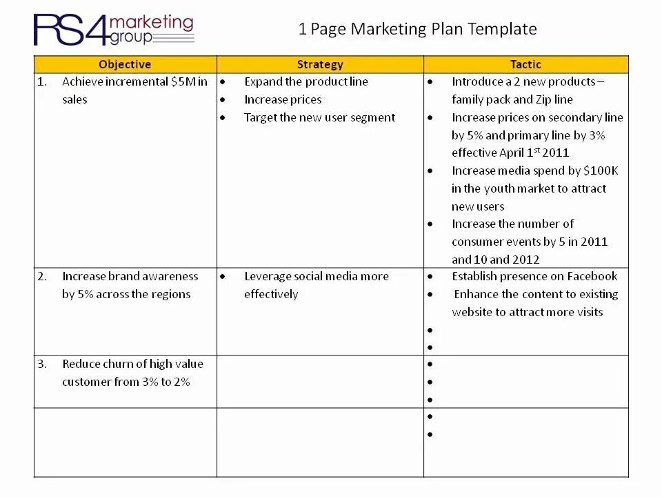 One Page marketing Plan. Marketing Plan example. Marketing Plan Template. 1 Page marketing Plan. Market pages