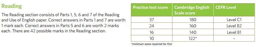 Exams score. FCE score how to calculate. Cambridge English Scale score. Cambridge Listening scores. FCE reading score.