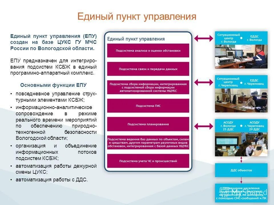Сбор информации об объекте управления. Сбор информации об объекте управления