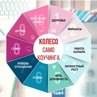 Сфера семья цели