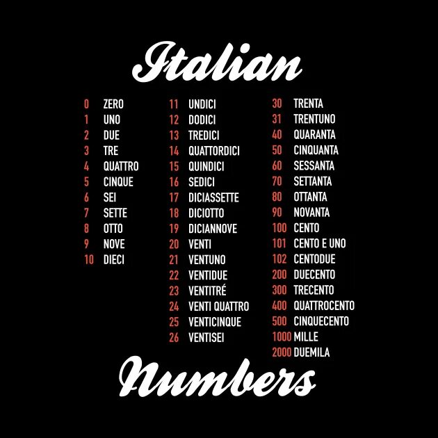 Last names meaning. Last name. American last names. Italian names. Best last names.