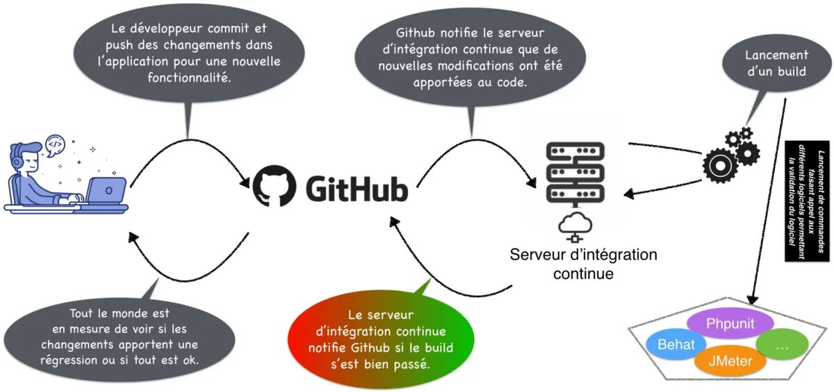 Github vs. Gitlab vs github. git vs svn разница. git+github+gitlab. vs code github.