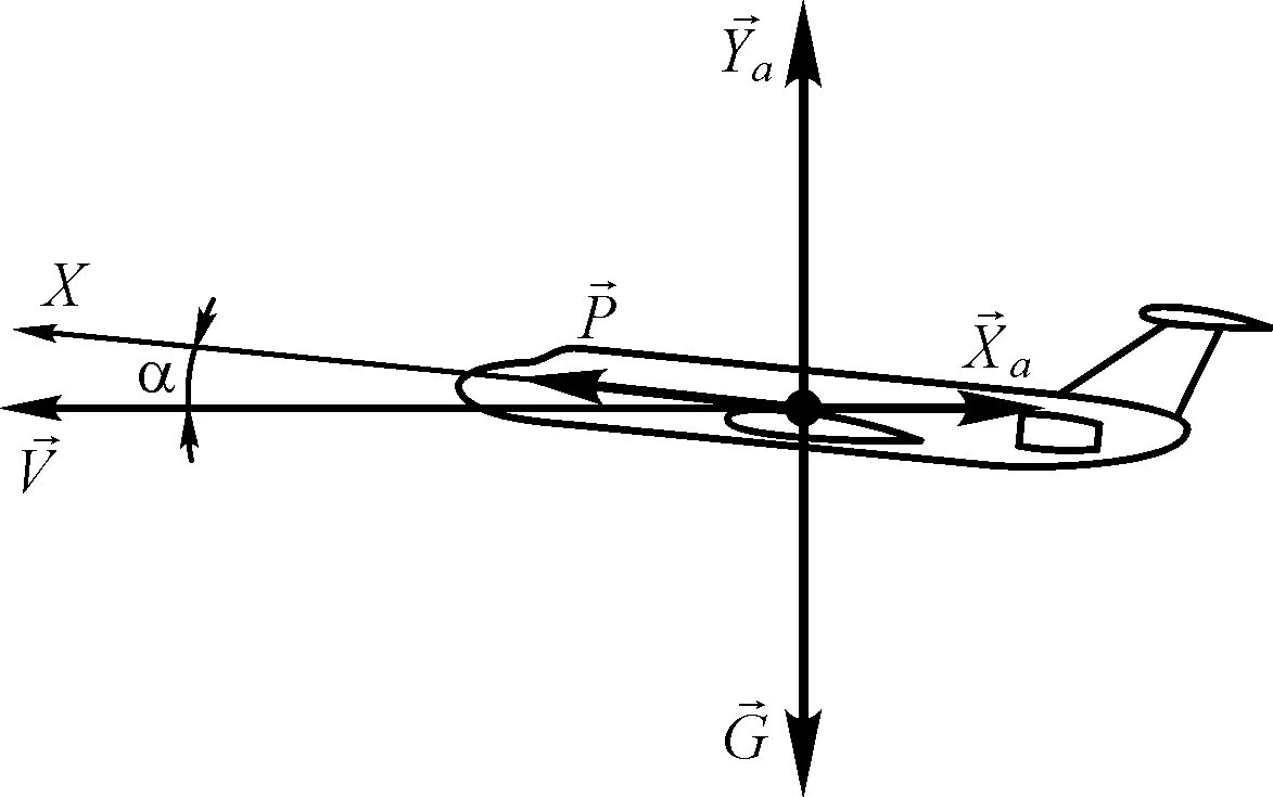 Условия полета самолета. Горизонтальный полет самолета аэродинамика. Уравнения продольного движения самолета. Схема сил действующих на самолет в горизонтальном полете. Траекторная система координат летательного аппарата.